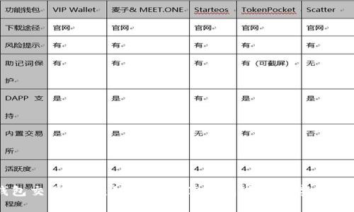 TP钱包交易指南：如何使用TP钱包进行数字资产交易