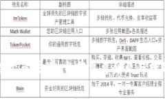 区块链监管困境：当前主要企业与挑战分析